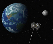 Штучні супутники Землі рухаються «вгору» і «вниз», то віддаляючись від Землі (від її центру), то знову наближаючись до неї