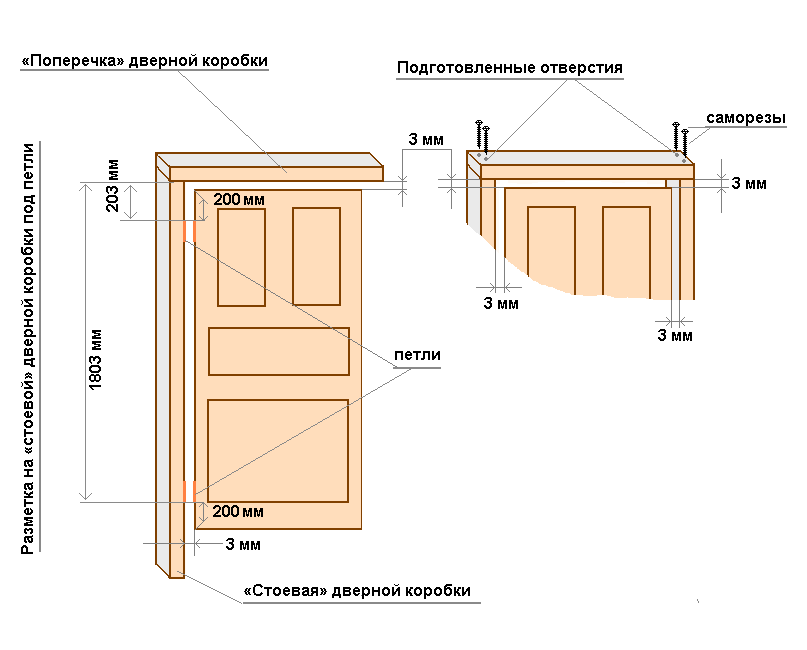 Навіси розбираються на дві складові: велику частину для коробки і дрібну для дверей