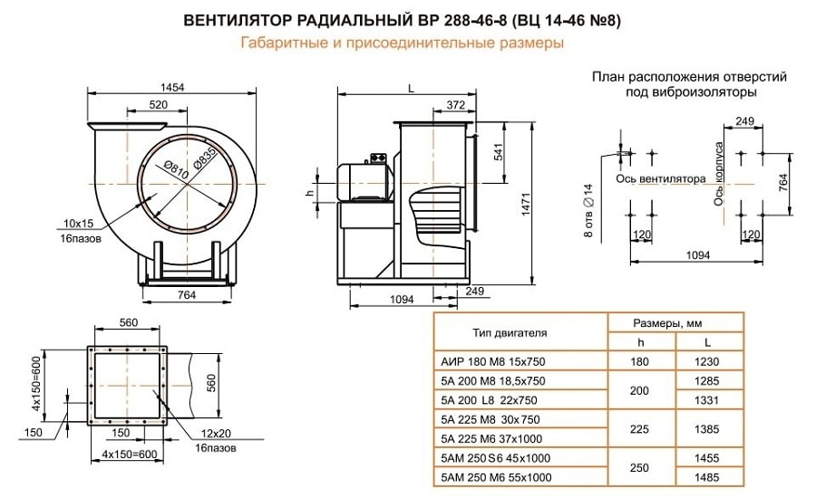 Габаритні розміри - відцентровий вентилятор