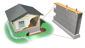 На сьогоднішній день для захисту стін будівлі від грунтових вод та інших видів вологи використовують два види ізоляції - вертикальну гідроізоляцію і горизонтальну