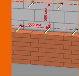 З тією ж метою ще на стадії будівництва між газобетонними блоками можуть закладатися металеві прути, що виступають на кілька сантиметрів від поверхні стіни